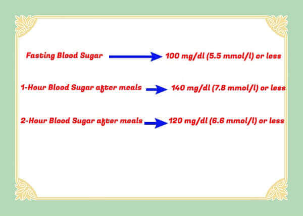 non diabetic blood sugar chart